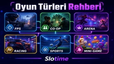 Slotime Oyun Türleri Rehberi Blog Yazısı Kapak Görseli